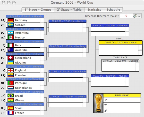Zwischentand WM 2006